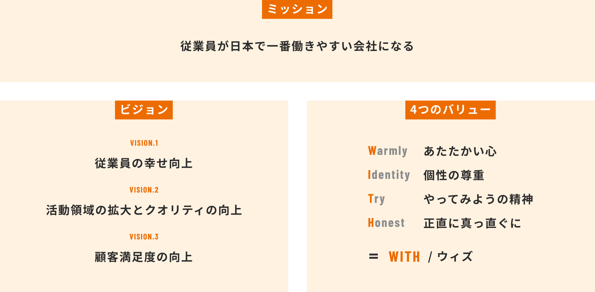 ミッション　従業員が日本で一番働きやすい会社になる　ビジョン　VISION.1従業員の幸せ向上　VISION.2活動領域の拡大とクオリティの向上　VISION.3顧客満足度の向上　4つのバリュー　Warmly あたたかい心 Identity 個性の尊重　Try やってみようの精神　Honest 正直に真っ直ぐに = WITH/ウィズ
